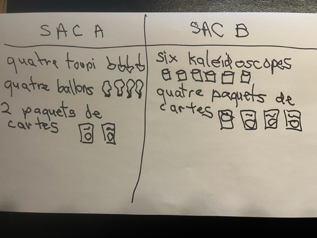 Représentation du contenu des sacs à surprise avec des mots et des dessins.