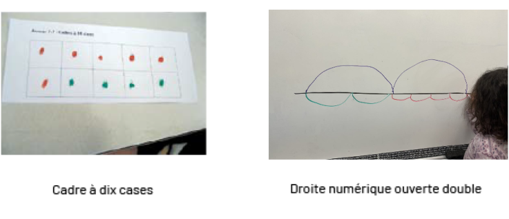 Cadre à dix cases complétées par des points de couleurs.Un élève travaille sur une droite numérique au tableau. L'élève équilibre l'équation du haut et du bas.