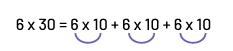 An equation 6 times 30 equals 6 times ten, plus, 6 times ten, plus, 6 times ten.