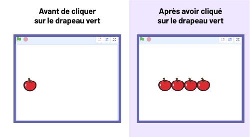 Il y a 2 prises d’écran.Sur la première prise d‘écran avant de cliquer sur le drapeau vert : il y a le sprite « pomme ». Sur la deuxième prise d’écran, après avoir cliqué sur le drapeau vert : il y a 4 sprites « pomme ».