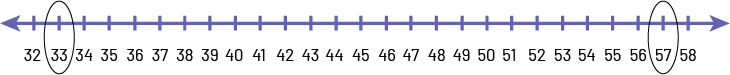 Number line with number 32 to 58. Number 33 and 57 are circled.