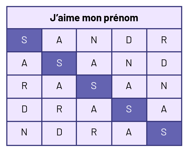 Une grille de 5 sur 5. Le titre est : « J'aime mon prénom » ensuite les lettres « S » « A » « N » « D » « R » remplissent la grille. Les « s » sont ombrés en diagonale.