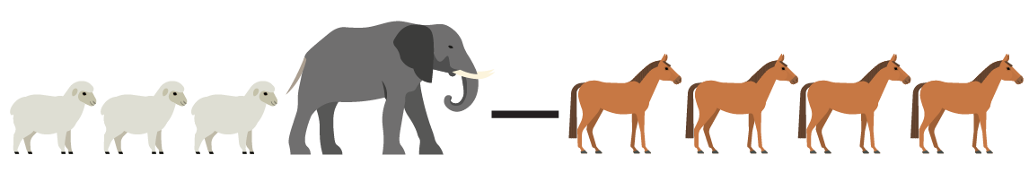 Pattern of 3 sheep, one elephant, a rope, and four horses.