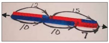 Drawing showing number line missing 7 red cubes to make it an equal equation.