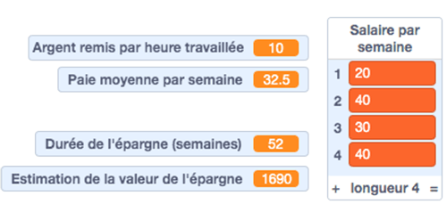 Fenêtres qui affichent des variables : Argent remis par heure travaillé : dix. Paie moyenne par semaine : 32 virgule 5. Durée de l’épargne par semaine : 52. Estimation de la valeur de l’épargne 1690. 