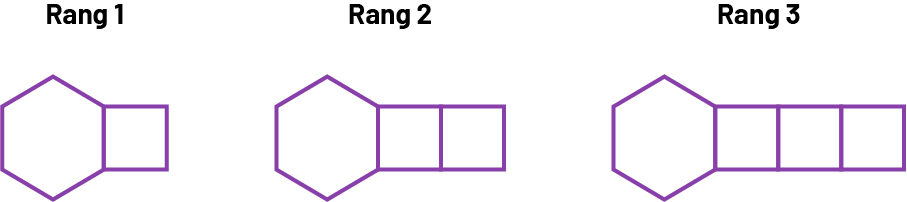 Suite, non numérique à motifs croissants. Rang un, un pentagone et un carré. Rang 2, un pentagone et 2 carrés. Rang 3, un pentagone et 3 carrés.