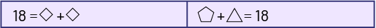 Example of regrouping possibility with symbols and numbers. 18, equals, ‘diamond’, plus, ‘diamond’.