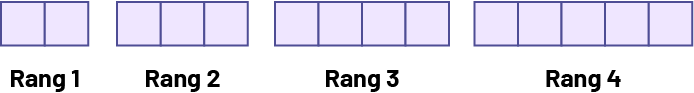 Suite non numérique à motifs croissants.Rang un : 2 carrés.Rang 2 : 3 carrés.Rang 3 : 4 carrés.Rang 4 : 5 carrés.