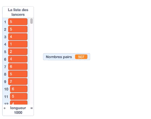 Une liste qui contient les résultats des lancés.Nombres de pairs : 507.