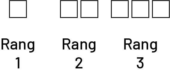 Suite non numérique à motif croissant : suite « B »,Rang un, un cube.Rang 2, deux cubes.Rang 3, 3 cubes.