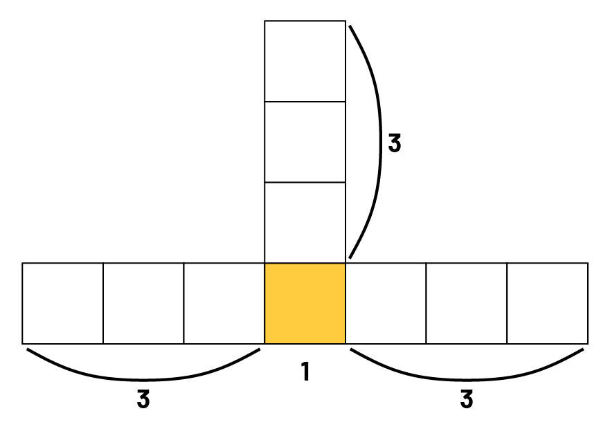 Figure composée de dix carrés.7 carrés forment la partie horizontale, et 3 carrés sont sur le carré « nommé un » du milieu et font de façon verticale. Les carrés restants sont en groupe de 3.