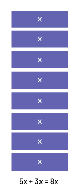 8 blocs de « x ». 5 « x » plus 3 « x » égal 8 « x ». 