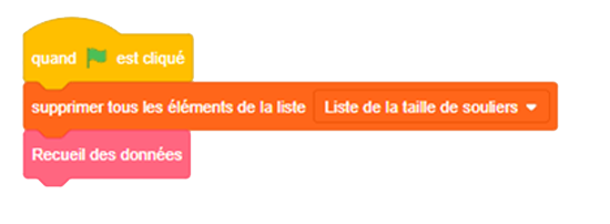 Blocs de codage attachés les uns aux autres. Bloc d’évènement : quand drapeau vert est cliqué. Bloc de variable de ma liste : supprimer tous les éléments de la liste « liste de la taille de souliers ». Mes blocs : recueil de données.