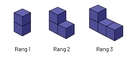 Suite non numérique à motif décroissant :  Rang un, 4 cubes. Rang 2, 3 cubes. Rang 3, 2 cubes.