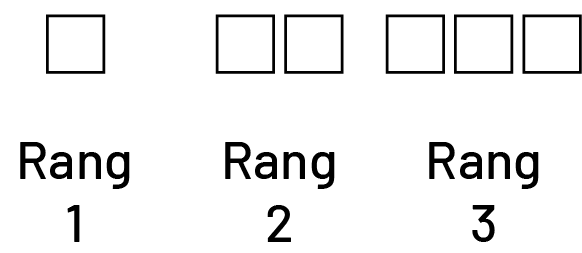 Suite non numérique à motif croissant : Rang un, un cube. Rang 2, deux cubes. Rang 3, 3 cubes.