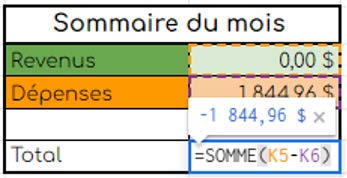 
  Tableau des fonctions indiquant le 