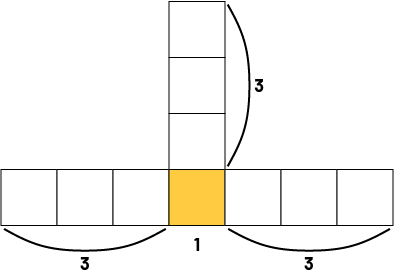 Figure composée de dix carrés. 7 carrés forment la partie horizontale, et 3 carrés sont sur le carré « nommé un » du milieu et font de façon verticale. Les carrés restants sont en groupe de 3. 