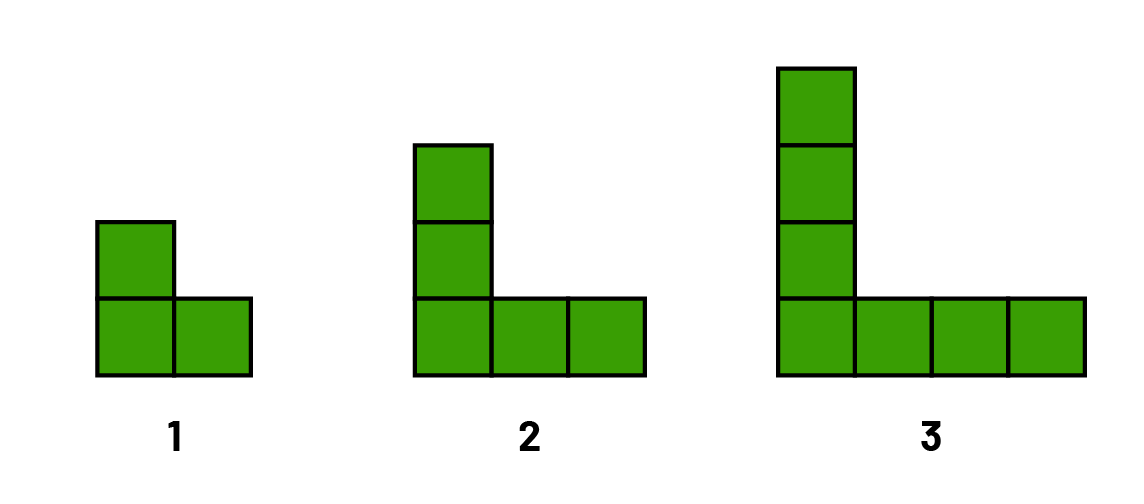 Séquence non numérique avec des motifs croissants. Rang un: 3 carrés.  Rang 2 : 5 carrés.  Rang 3 : 7 carrés. 