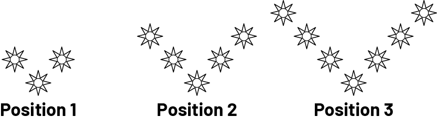 Schematic diagram show that students may use a variety of modes of representation. Mathematical relationships can be represented using concrete or semi-concrete materials, symbols, or oral descriptions