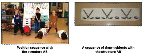 Six children make a repeating pattern with their body. They alternate between a standing and kneeling position on the floor, repeated 3 times. ball position. ‘’The legend illustrates ‘’ pattern with a position of ‘’A’’ ‘’B’’. A drawing of a series of objects, 2 crossed hockey sticks and a puck, repeated 3 times. The legend illustrates ‘’pattern of objects drawn with a structure ‘’A’’ ‘’B’’.