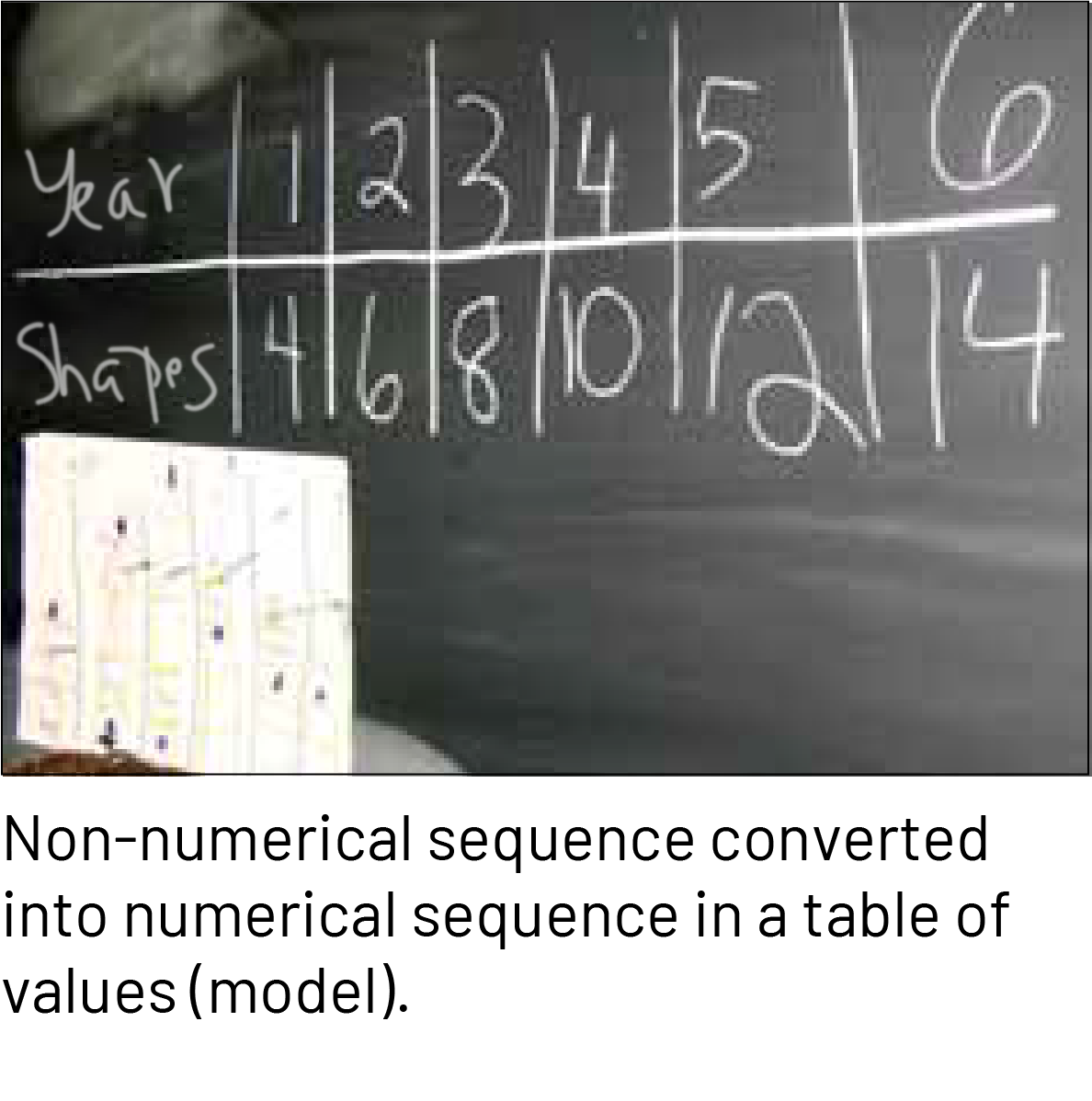 Nonnumeric sequence transformed into a numeric sequence in a value table.