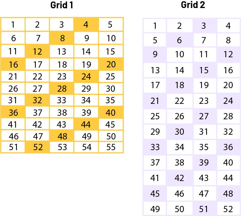 Two table gridsTable Grid one has number one to 55. Each number that has a bond of plus four is shaded. Grid 2 has number one to 52. Each number that has a bond plus three is shaded.