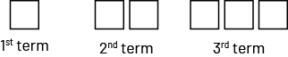 An increasing pattern. Sequence “B”. Term one: one square. Term two: two squares. Term 3: 3 squares.