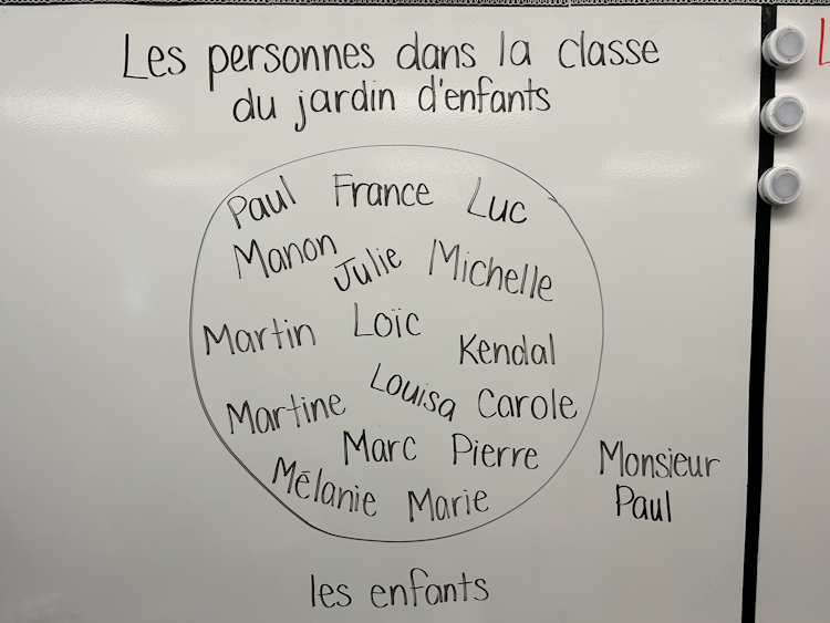 Diagramme de Venn A, formé d’une seule catégorie, soit Les enfants, dont le titre est Les personnes dans la classe du jardin d’enfants. Le cercle contient les prénoms des enfants du groupe-classe, et le nom de l’enseignant est à l’extérieur du cercle.