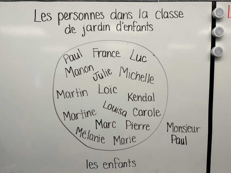 Sur un tableau, un ensemble de prénoms est encerclé à l' aide d'un marqueur à tableau. Au-dessus de l’ensemble, il est écrit : « Les personnes dans la classe du jardin d’enfants. » En dessous de l’ensemble, il est écrit : « Les enfants ». À droite de l’ensemble, il est écrit : « Monsieur Paul ».