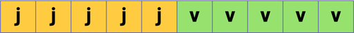 Dans une rangée de 10 carrés juxtaposés, les 5 premiers carrés sont jaunes et indiquent la lettre J, et les 5 derniers carrés sont verts et indiquent la lettre V.
