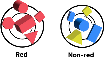 Two containers: one that contains five logical blocks, all red, and the other that also contains five logical blocks, two blue, two yellow and one black.