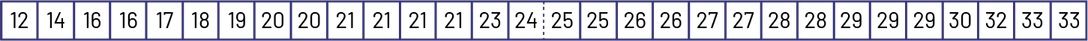 The strip of paper contains the following numbers: 16, 17, 18, 19, 20, 21, 22, 23, 24, 25, 26, 27, 27, 28, 29, 30, 32, 33. A vertical dotted line runs through the first number 25.