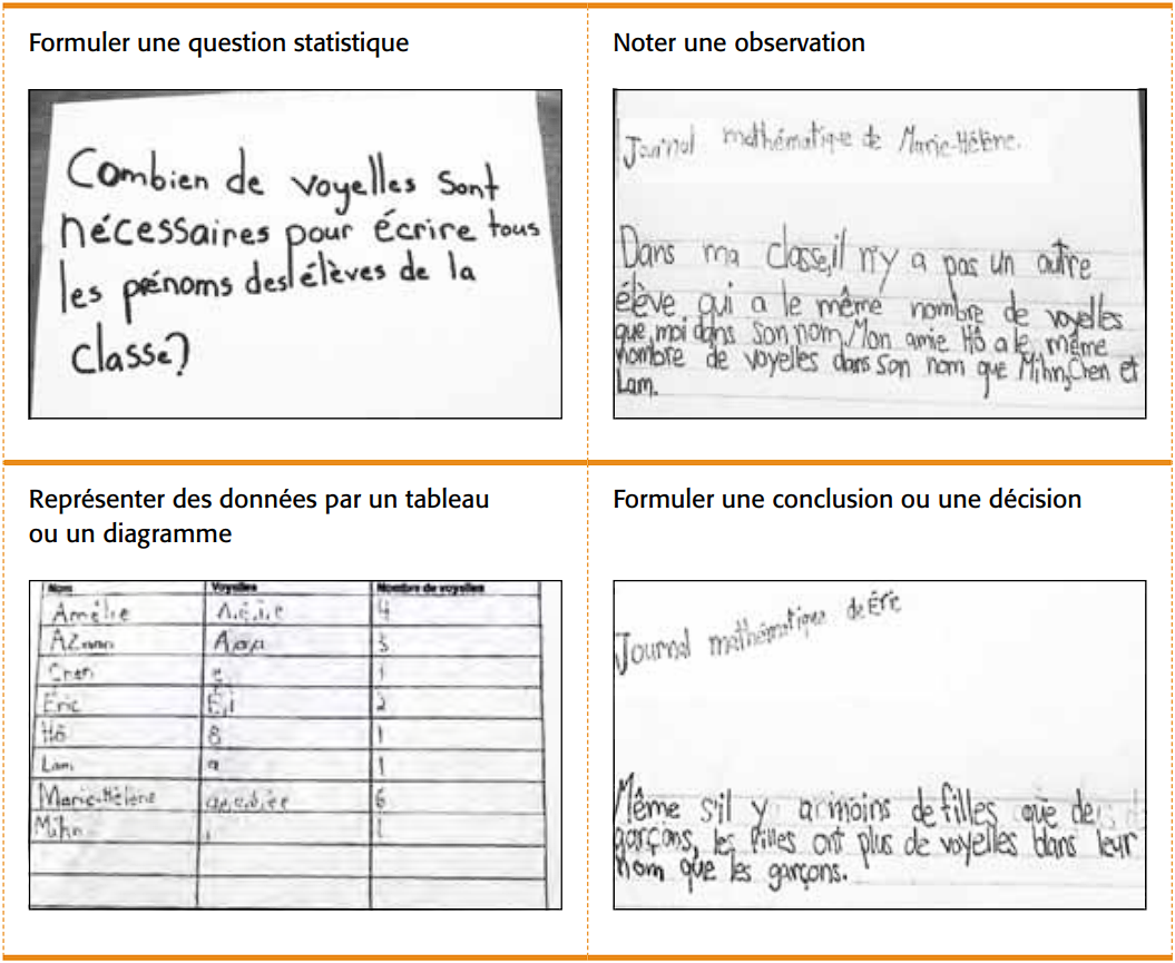 Quatre communications écrites d’élèves.