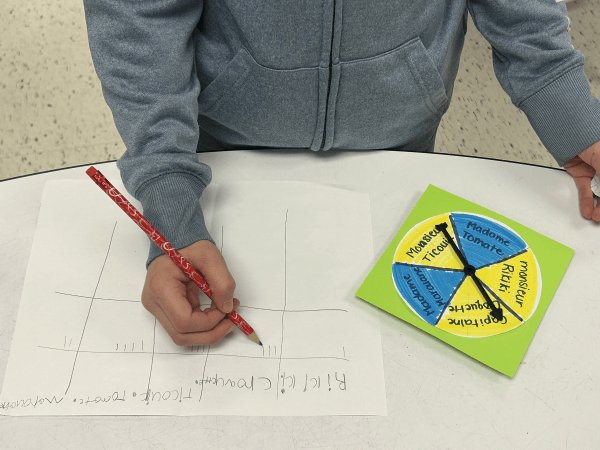 Using a blue felt marker, on a sheet of paper, a student tallies data by drawing stripes under mascot names.