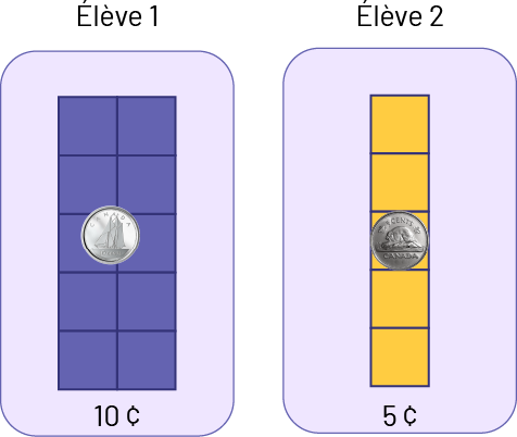 Dix cases, pour représenter un dix cents.5 cases, pour représenter 5 cents.