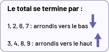 Le total se termine par : un, 2, 6, 7 : arrondis vers le bas, flèche qui pointe sur le bas. 3, 4 ,8 ,9 : arrondis vers le haut, flèche vers le haut. 