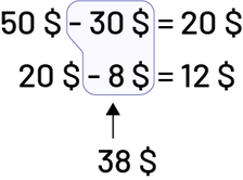 50 dollars moins 30 dollars égal 20 dollars. 20 dollars moins 8 dollars égal 12 dollars. Le 30 dollars et le 8 dollars sont encerclés, additionner cela fait 38 dollars. 