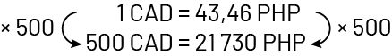 Multiplié par 500.Un « C » « A » « D » égal à 43 virgule 46 « P » « H » « P ».500 « C » « A » « D » égal 21730 « P » « H » « P ».