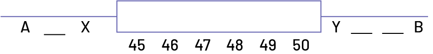 La droite numérique est constituée comme suit : lettre « A », trait souligné, lettre « X », long rectangle, lettre « i grec », trait souligné, trait souligné, lettre « B ». Sous le rectangle, on trouve les nombres de 45 à 50.