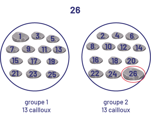 L’image annonce le nombre 26, sous lequel se trouvent deux ensembles de 13 cailloux.' aria-describedby='descripimage40