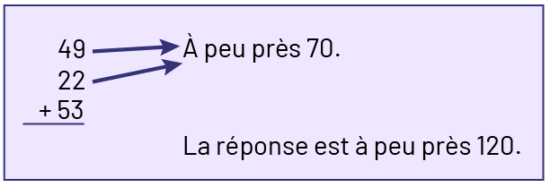 Encadré qui donne un exemple des nombres pratiques. Une addition verticale : 49 plus, 22, plus 53 égal. On regroupe 49 et 22 , on obtient un nombre près de 70. La réponse est à peu près de 120.