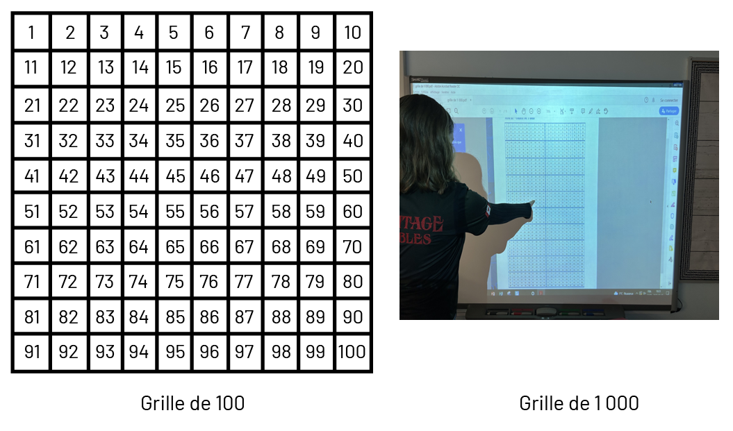 Une grille de cent. Une grille de 1000, utilisé par un élève. 