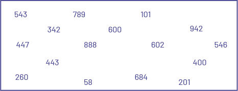 Un encadré où des nombres sont éparpillés de façon désorganisée. 543, 789, 101, 342, 600, 942, 447, 888, 602, 546, 443, 400, 260, 58, 684, 201. 