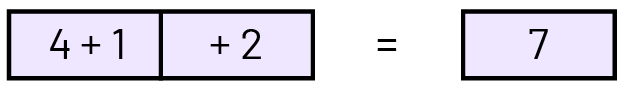 Cette phrase mathématique est divisée dans 3 encadrés. Encadré un : 4 plus un. Encadré 2 : plus 2. Égal, encadré 3 : 7 