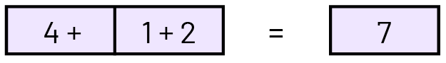 Cette phrase mathématique est divisée dans 3 encadrés. Encadré un : 4. Encadré 2 : un plus 2. Égal, encadré 3 : 7 