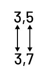 Les nombres 3 virgule 5 et 3 virgule 7 sont écrits l’un au-dessus de l’autre.  Une flèche double relie les 3 ensemble.  Une autre flèche double relie le 5 et le 7.