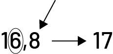Le nombre 16 virgule 8 est écrit et une flèche part de cette direction et pointe vers le nombre 17.  Le chiffre 6 est encerclé est une flèche pointe le chiffre 8.