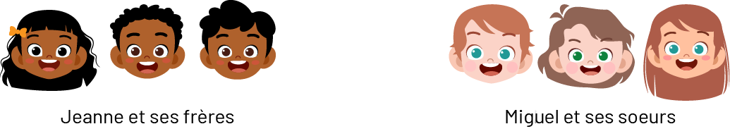 Figure 2 :Les visages de Jeanne et ses frères.Les visages de Miguel et ses sœurs.