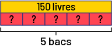 Le nombre 15 inscrit au centre.3 lignes partent du nombre 15 et vont chacune vers un cercle dans lequel sont inscrits les chiffres 2, 2 et un.  Sous chaque ensemble on peut lire le chiffre 5.