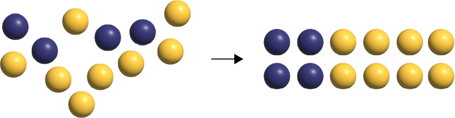 Ensemble de billes dispersées dont 4 billes sont bleues et 8 billes sont jaunes.  Une flèche partant de cette direction et pointant vers 2 lignes de billes ayant chacune 2 billes bleues et 4 billes jaunes.